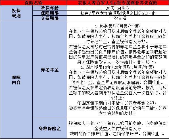 農(nóng)銀人壽百歲人生B款專屬商業(yè)養(yǎng)老保險保障什么？值得購買嗎？