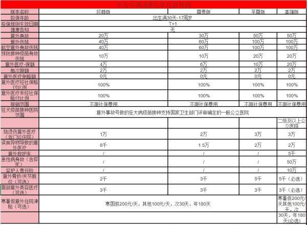 2025不限基礎(chǔ)病投保的意外險(xiǎn)推薦？這一篇就夠了！