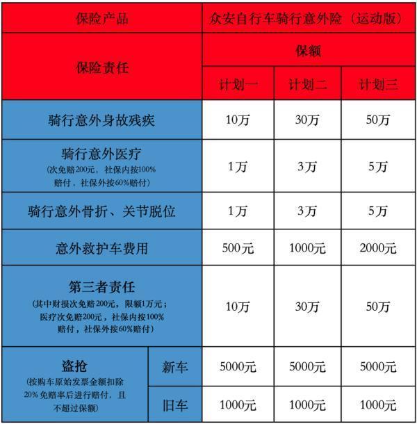 自行車騎行保險(xiǎn)如何投保