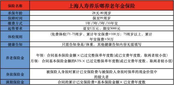 上海人壽養(yǎng)樂嘟(金茂版)養(yǎng)老年金保險(xiǎn)介紹，不容錯(cuò)過的好產(chǎn)品