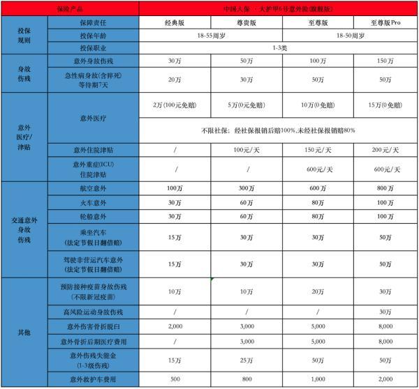 2025交通意外保險(xiǎn)有哪些