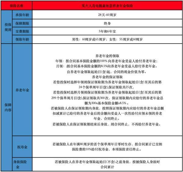 英大人壽電靚鑫如意養(yǎng)老年金保險(xiǎn)投保規(guī)則是怎樣的？保險(xiǎn)保障內(nèi)容怎么樣？