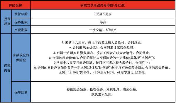 安聯(lián)安享樂盈終身壽險(xiǎn)(分紅型)介紹，值得購買嗎？
