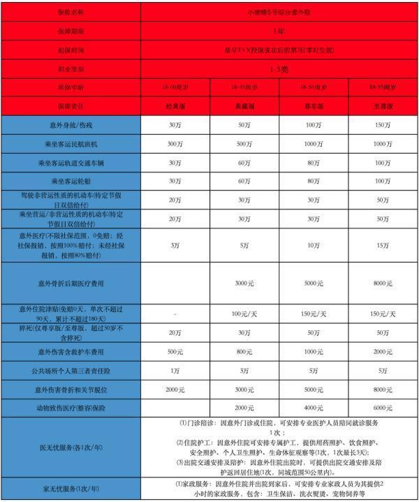 2025交通意外保險有哪些？怎樣購買？
