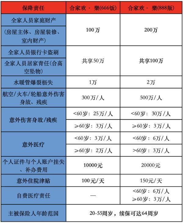 家庭意外險一年要交多少錢？保障怎么樣？