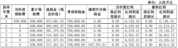 為什么現(xiàn)在退保險(xiǎn)的人越來越多？退保險(xiǎn)有什么損失？