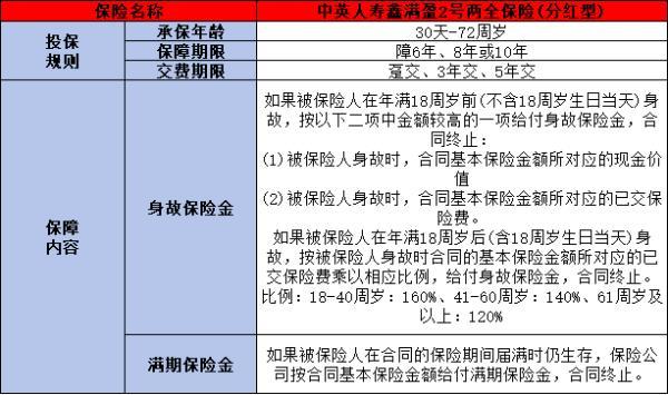 中英人壽鑫滿盈2號兩全保險(分紅型)