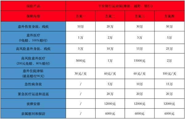 自行車騎行保險(xiǎn)如何投保