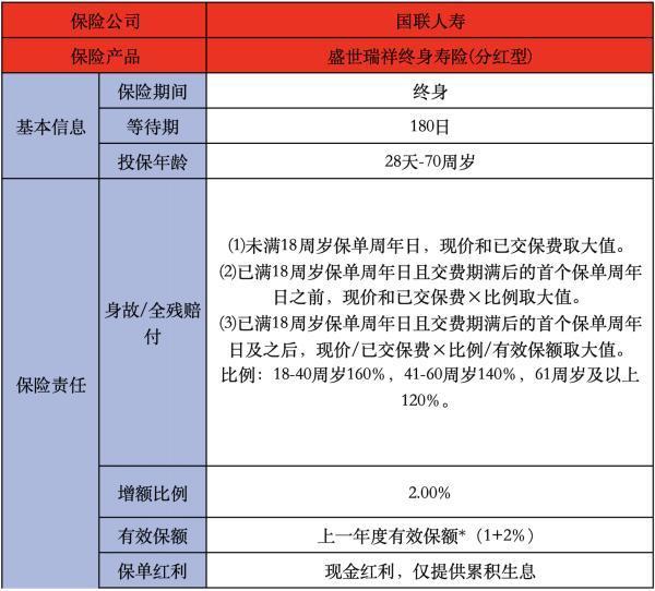 國聯(lián)人壽盛世瑞祥終身壽險(分紅型)介紹，詳細(xì)解析