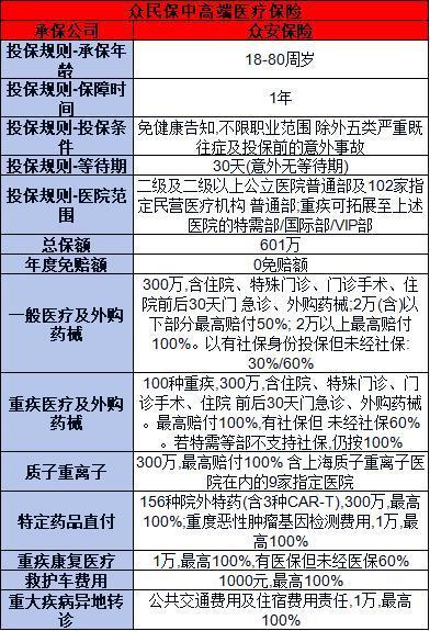 眾民保中高端醫(yī)療險(xiǎn)值得買嗎？從這兩個(gè)方面來(lái)看