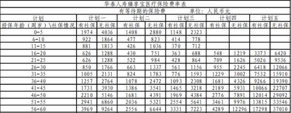 稅優(yōu)醫(yī)療險多少錢一年？怎么買？