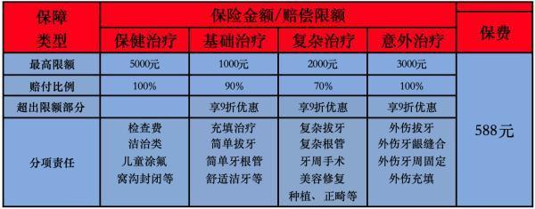 泰康在線E齒康齒科醫(yī)療險值得買嗎
