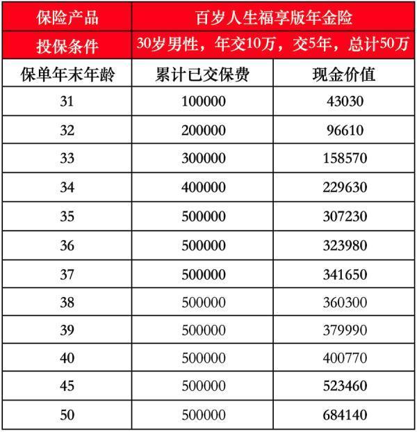 前海人壽提前退保需付多少違約金？退保怎么退？