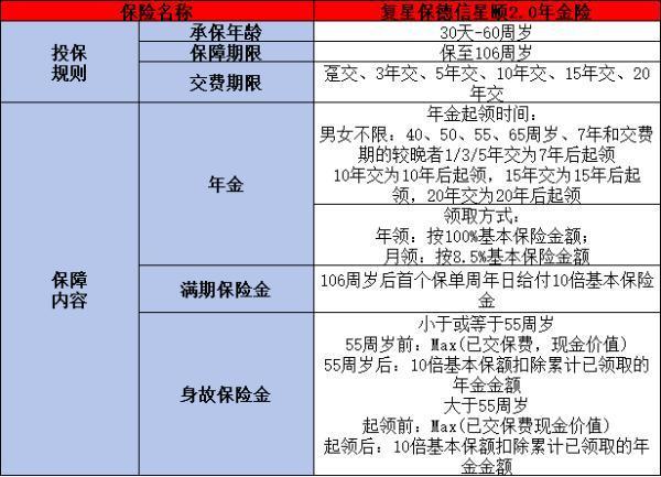 復(fù)星保德信星頤2.0年金險介紹，基本信息+產(chǎn)品保障