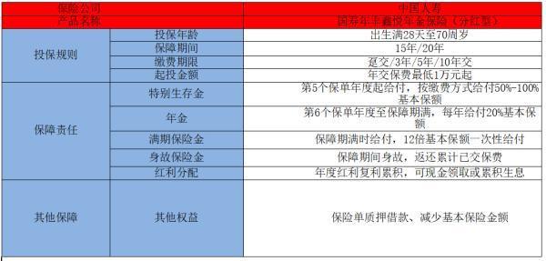 國(guó)壽年豐鑫悅年金保險(xiǎn)（分紅型）怎么樣？有什么優(yōu)勢(shì)？