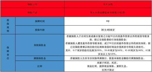 光大永明金滿盈兩全保險(xiǎn)（分紅型）好不好？值得買嗎？
