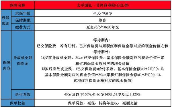 中國(guó)太平保險(xiǎn)國(guó)弘一號(hào)