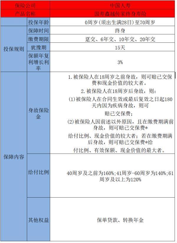 中國(guó)人壽鑫越傳家終身壽險(xiǎn)介紹，有哪些保障？