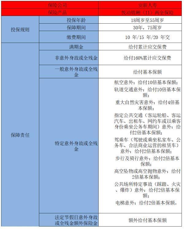 安聯(lián)悅動(dòng)錦鯉(II)兩全保險(xiǎn)產(chǎn)品介紹，怎么買合適？