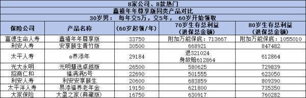 一次交10萬的商業(yè)養(yǎng)老保險能領多錢？從案例來看