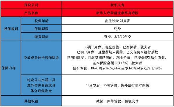 榮盛世家終身壽險(xiǎn)優(yōu)缺點(diǎn)介紹，有什么保障？