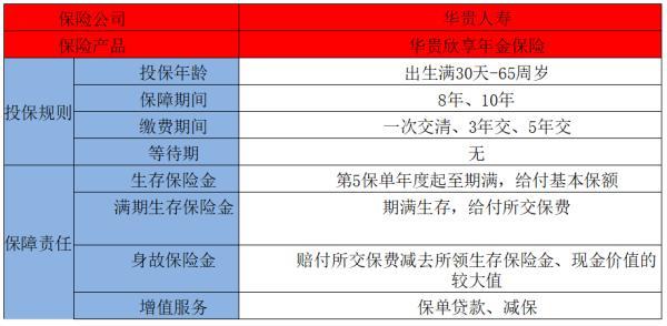 華貴欣享年金保險產(chǎn)品介紹