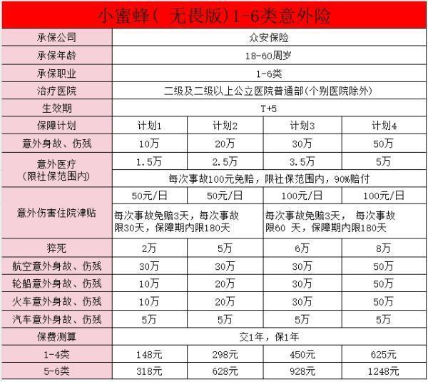 6類職業(yè)意外險(xiǎn)哪里買比較好？附6類職業(yè)意外險(xiǎn)產(chǎn)品推薦！