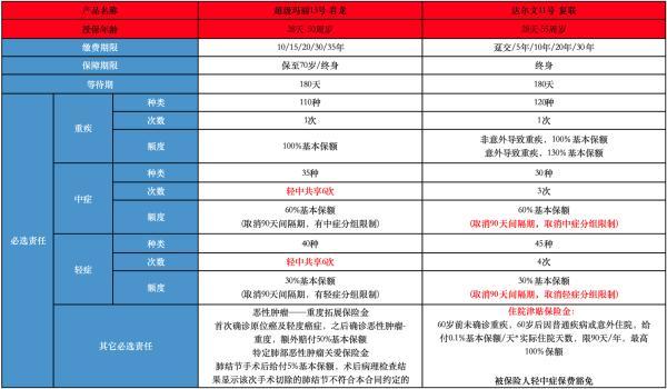 達爾文11號和超級瑪麗13號哪個性價比高
