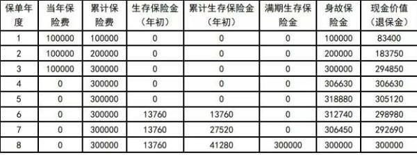 華貴欣享年金保險(xiǎn)產(chǎn)品介紹，收益如何？