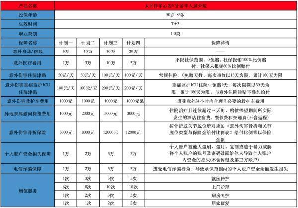 2025老年人專屬意外險(xiǎn)值得購買嗎？產(chǎn)品推薦？