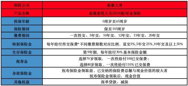 泰康人壽的年金險(xiǎn)值得買嗎
