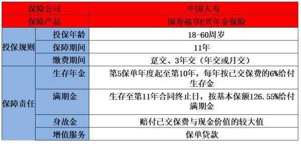 國(guó)壽福享E興年金保險(xiǎn)（互聯(lián)網(wǎng)專屬）怎么樣？在哪里可以買？