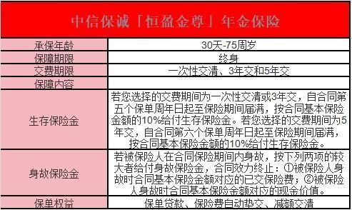 中信保誠(chéng)「恒盈金尊」年金保險(xiǎn)怎么樣