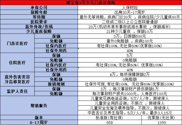 2025年門診100元起賠的醫(yī)療險推薦，這兩款產(chǎn)品不容錯過
