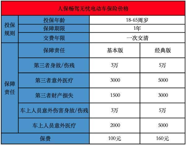騎電動車買什么保險好