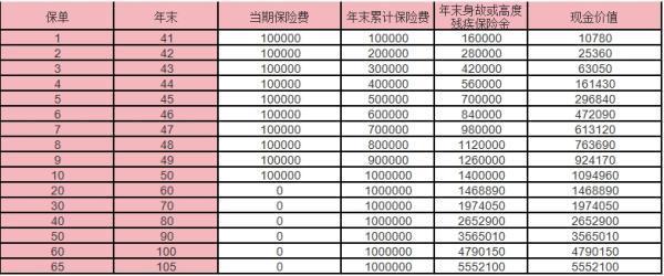 京福欣享終身壽險(xiǎn)缺點(diǎn)