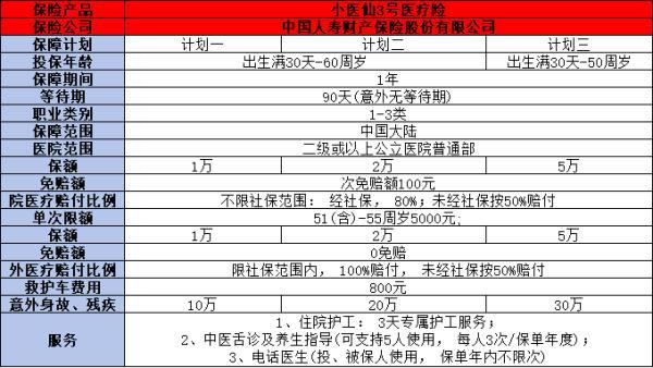 2025年門診100元起賠的醫(yī)療險推薦