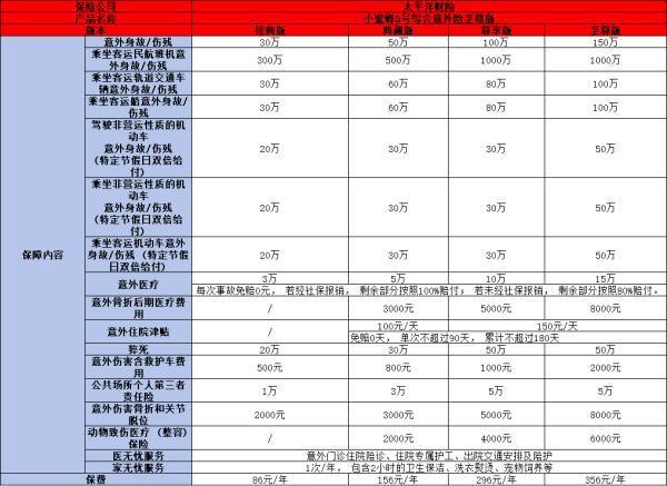 2025意外險買50萬還是100萬，一文為你詳細解析