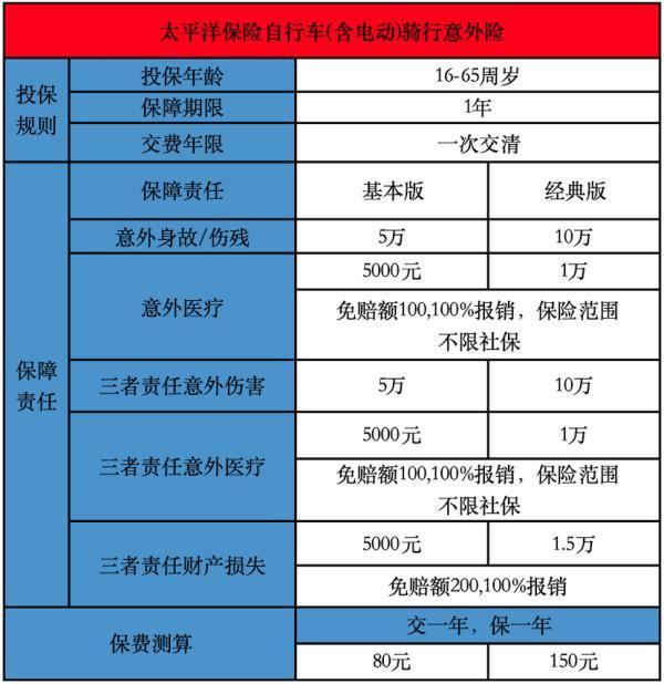 騎電動車買什么保險好