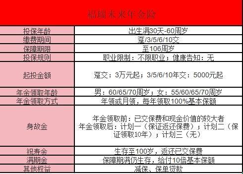 海保人壽福瑞未來養(yǎng)老年金保險介紹？一文詳解！