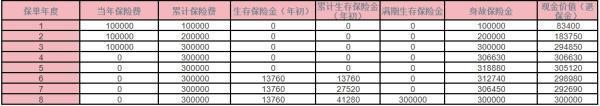 華貴欣享年金保險(xiǎn)介紹？收益演示？