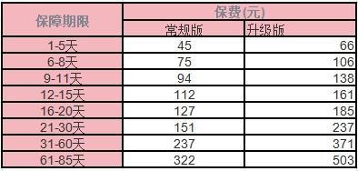 高原旅游意外險多少錢？選購指南？