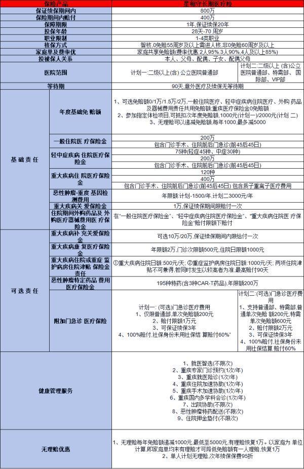星相守百萬醫(yī)療保險“好藥”責(zé)任條款介紹，投保規(guī)則+特色