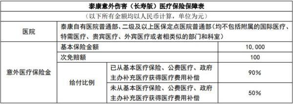 泰康意外傷害(長壽版)醫(yī)療保險介紹，基本信息+保障+特色