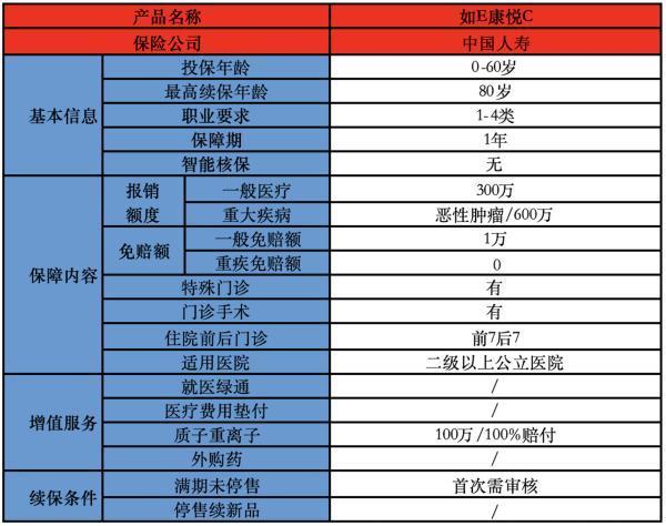 國壽康悅醫(yī)療保險基本介紹，有哪些優(yōu)缺點？