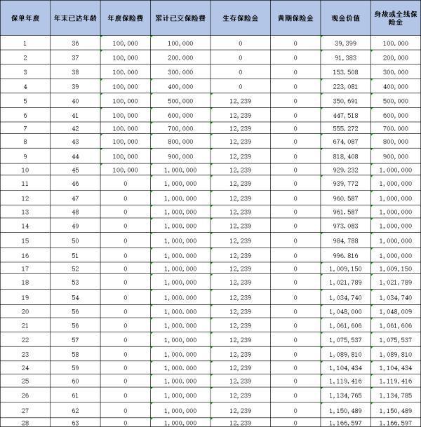 德華安顧芒格自在福年金保險(xiǎn)(2025版)，基本信息+保障