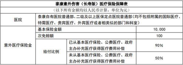 泰康意外傷害(長壽版)醫(yī)療保險條款介紹，值得購買嗎？