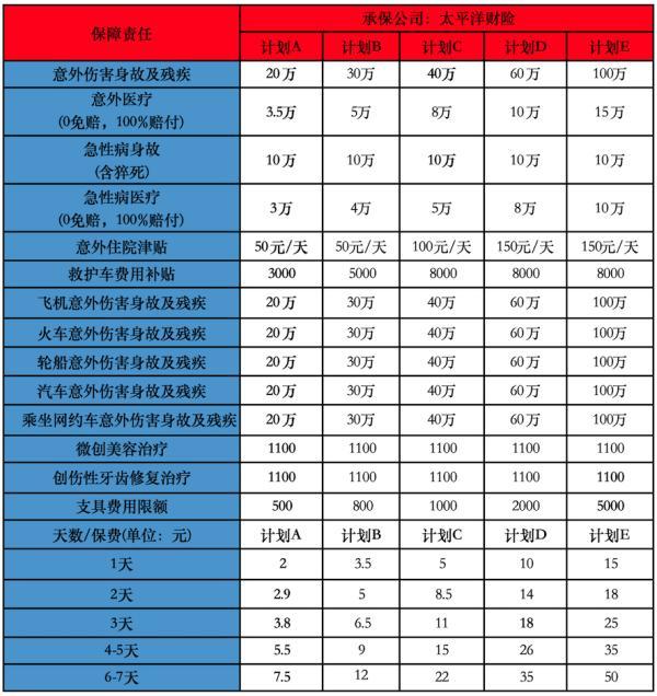 2025戶外運(yùn)動專屬險(xiǎn)種盤點(diǎn)
