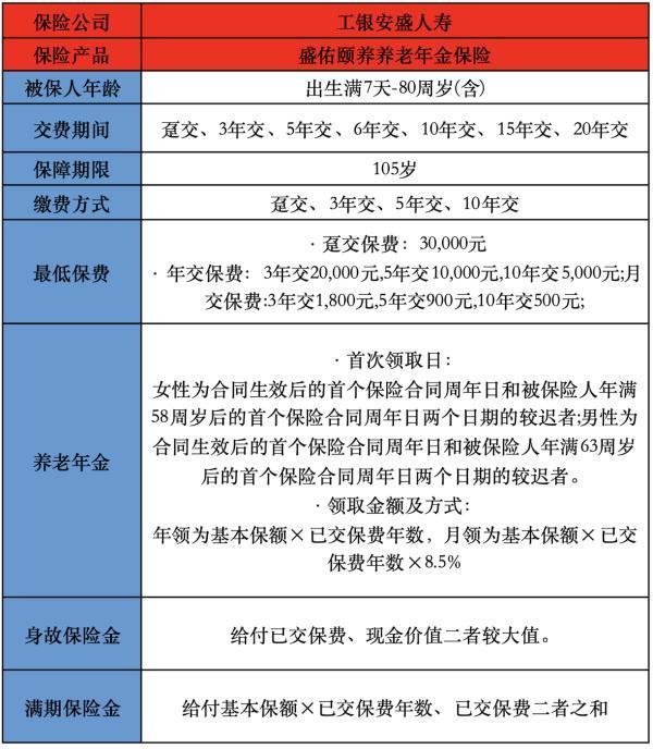 工銀安盛人壽盛佑頤養(yǎng)養(yǎng)老年金保險產(chǎn)品介紹，有哪些保障內(nèi)容？