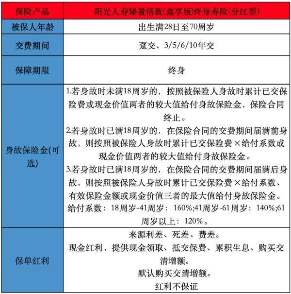 陽光人壽臻盈倍致(鑫享版)終身壽險(xiǎn)(分紅型)基本介紹，怎樣購買？